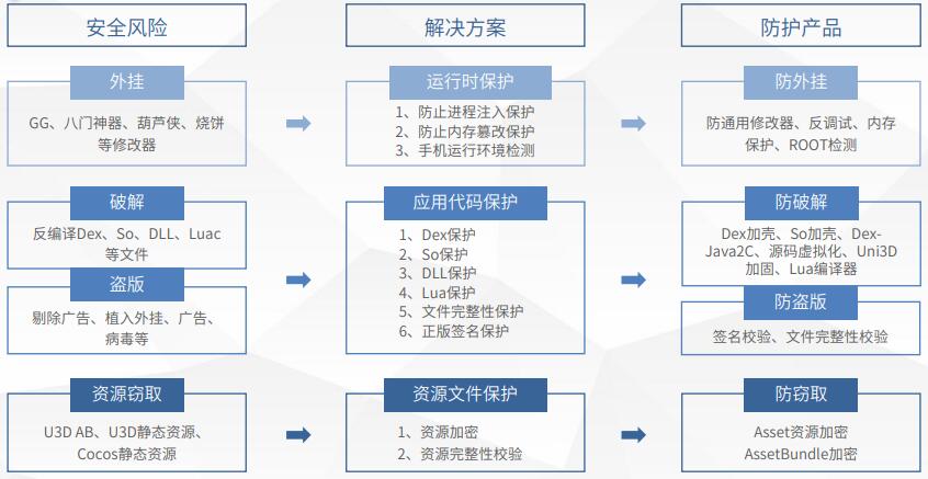 新奥好彩免费资料大全,安全性方案设计_set13.702