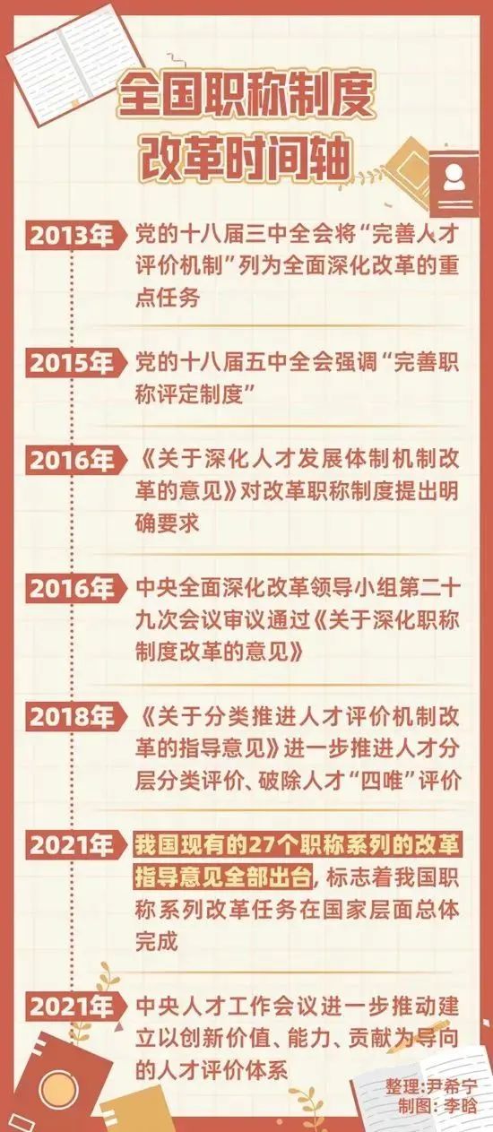 最新职称改革文件及其对行业产生的深远影响