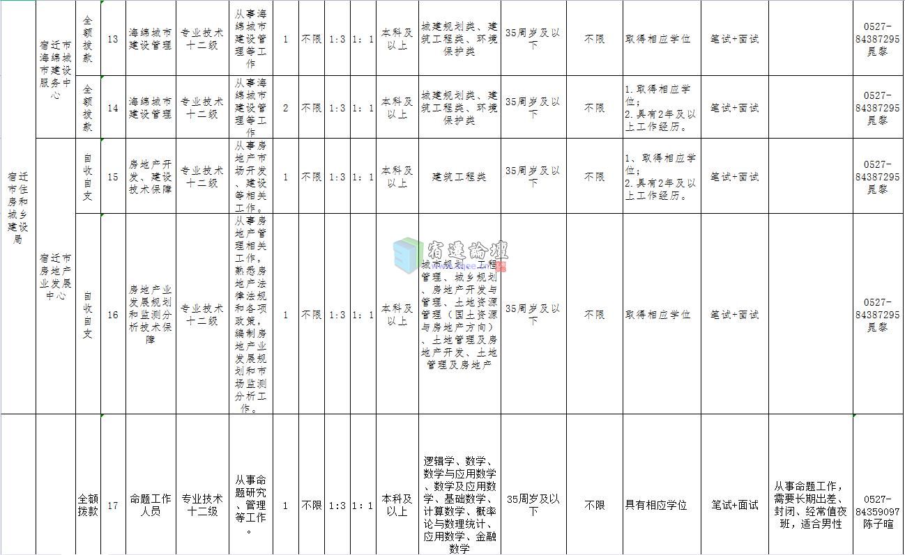 宿迁最新招工动态，揭秘城市发展的动力源泉