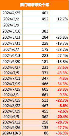 2024新澳门精准免费大全,资源整合策略实施_复刻版59.69