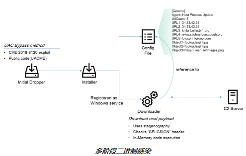 2024年澳门精准免费大全,标准化实施程序解析_Prime54.572