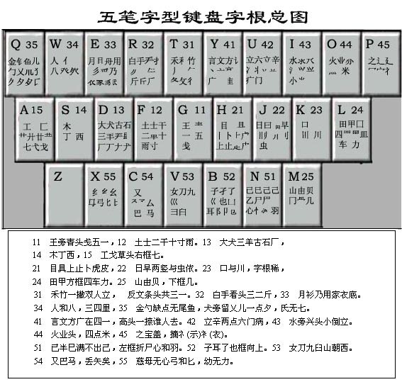 五笔输入法最新版下载，高效打字与便捷操作体验