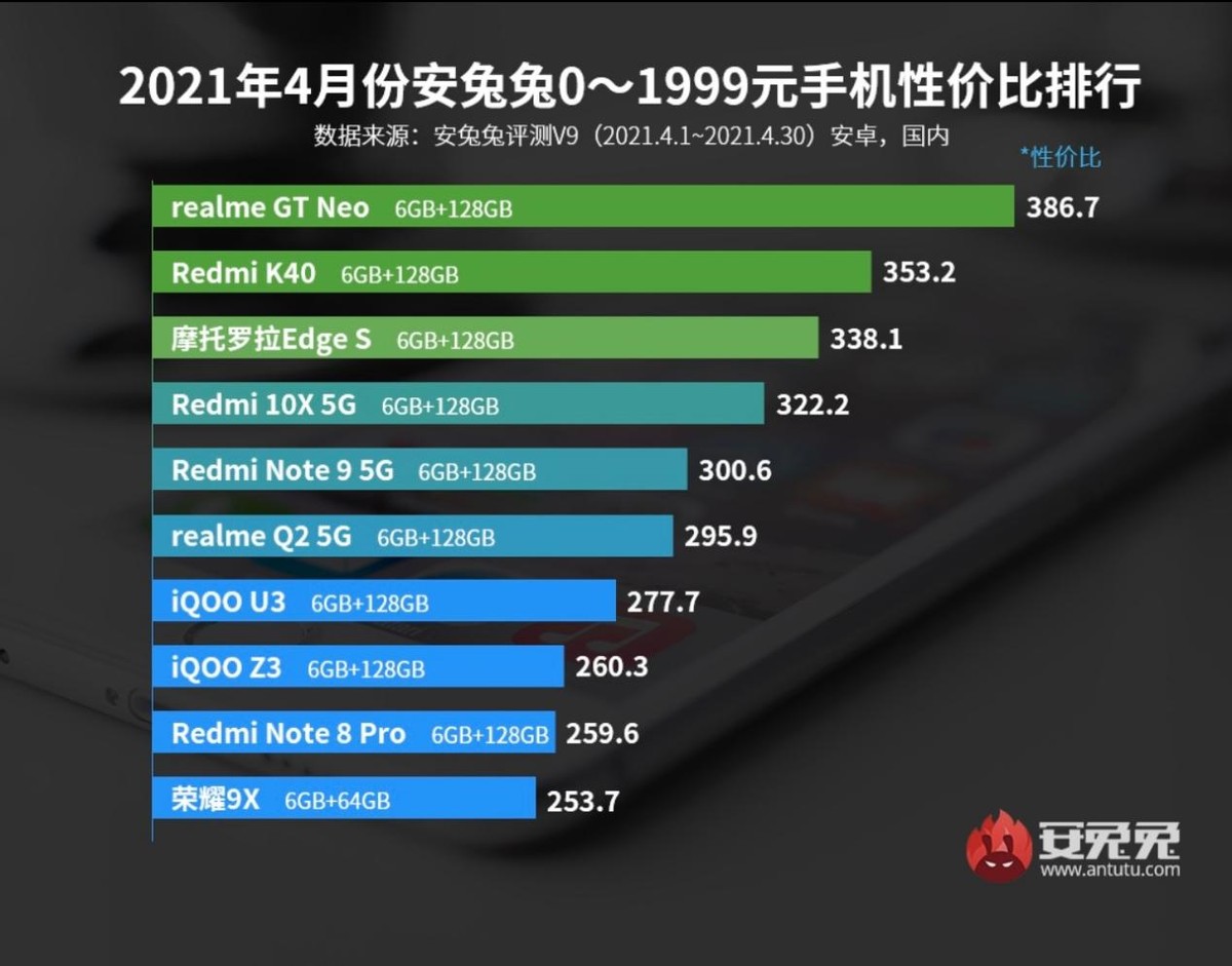 最新上市手机排行榜，性能、设计与趋势的综合评价概览