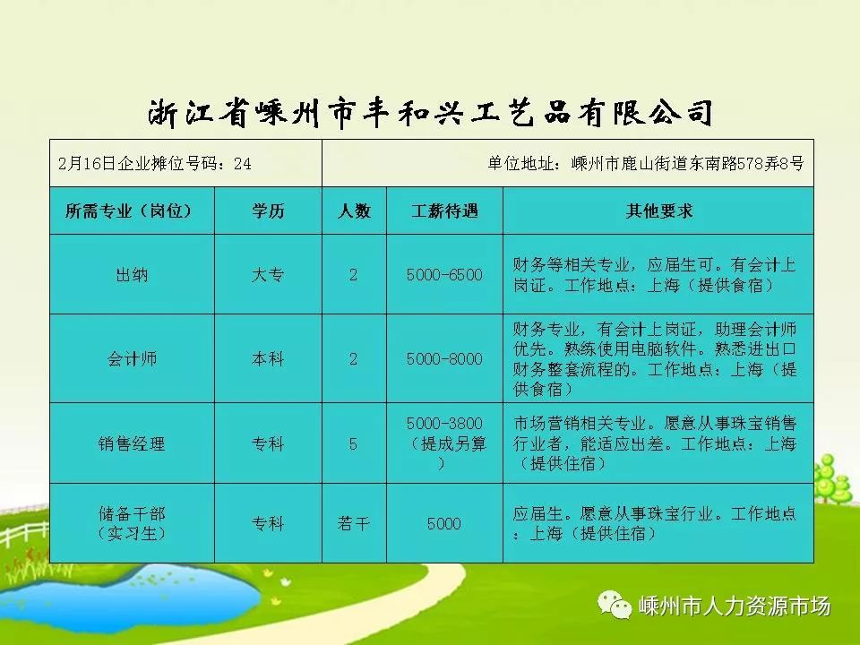 台州路桥最新招聘信息汇总