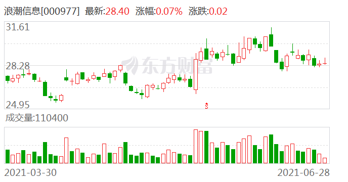 西部证券最新动态，行业趋势、业务进展与未来展望综述