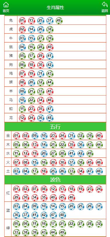 亲吻的双鱼 第3页