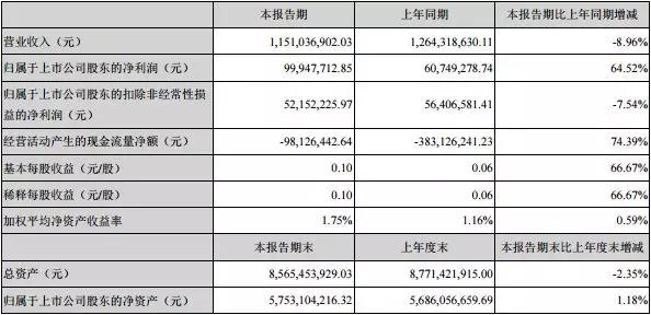 澳门三肖三码精准100%黄大仙,广泛的关注解释落实热议_R版48.112