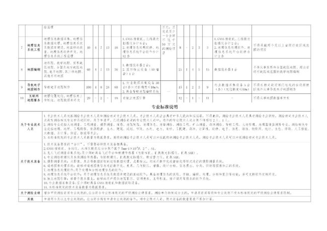 澳彩资料免费的资料大全wwe,资源实施方案_36039.847