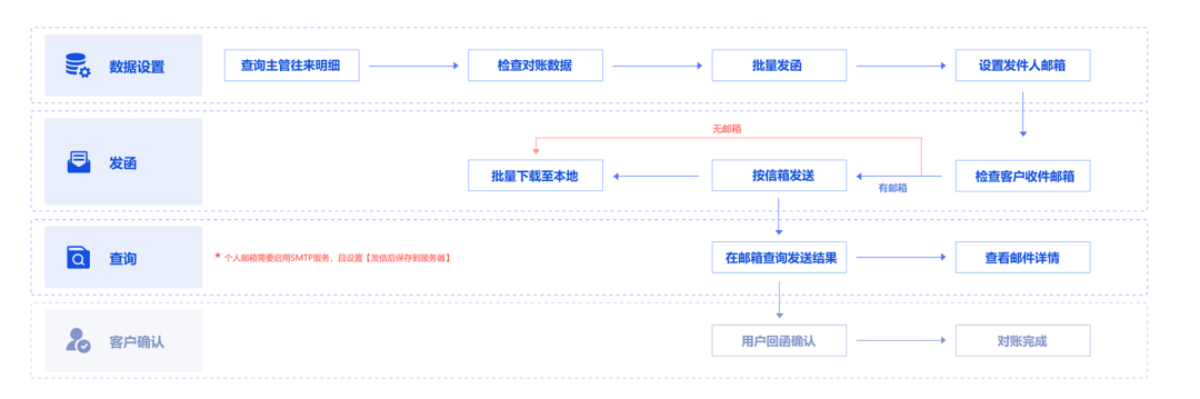 管家婆一肖一码准一肖,高速规划响应方案_9DM67.20