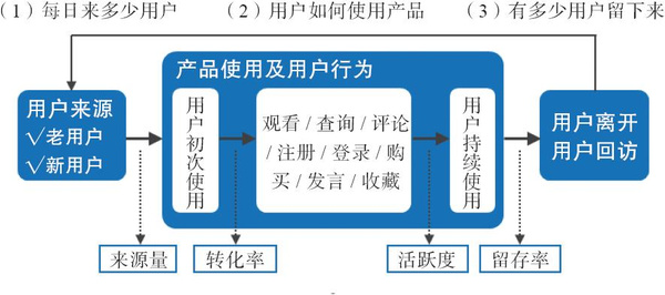 仅有一颗心。 第3页