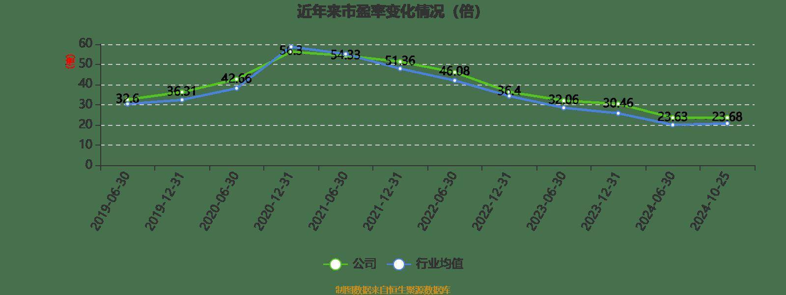 2024澳门新奥走势图,实地分析数据设计_VIP18.608