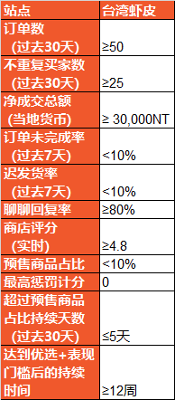 澳门天天彩兔费料大全新法,结构化推进评估_mShop15.492