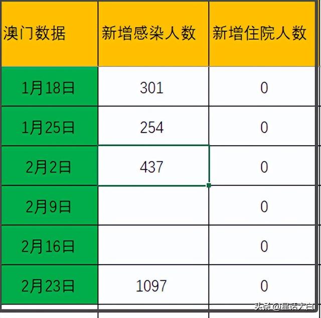 新澳门开奖记录查询今天,统计研究解释定义_PalmOS66.830