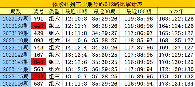 白小姐四肖四码100%准,最新解答解释定义_3D93.775