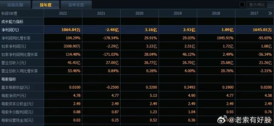 新澳好彩资料免费提供,实地评估说明_Tizen47.634