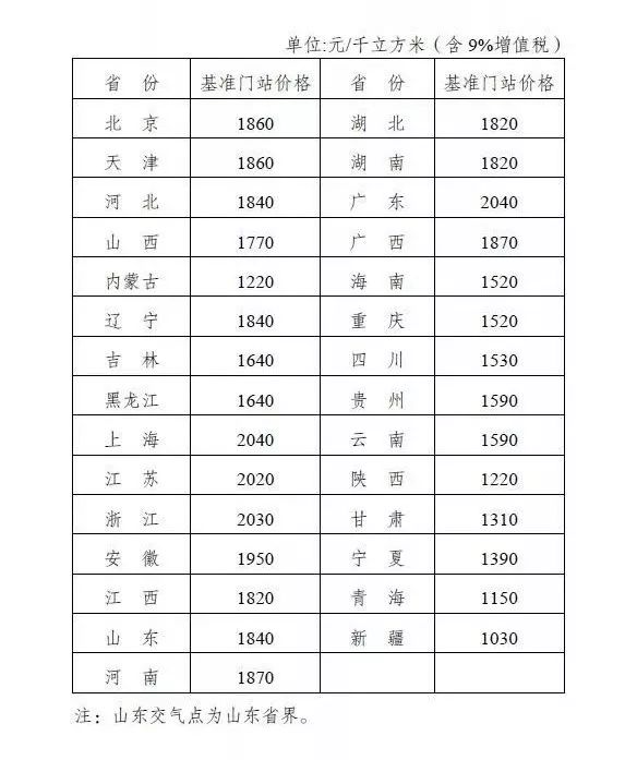 新奥门免费资料大全使用注意事项,连贯评估方法_10DM77.242