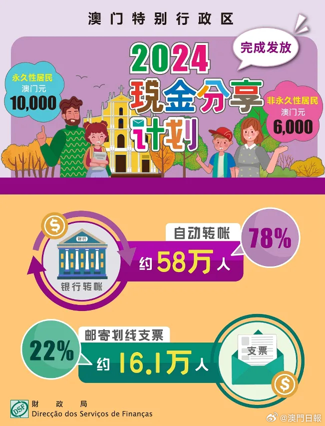 2024年新澳门今晚开奖,广泛的解释落实支持计划_HT18.802