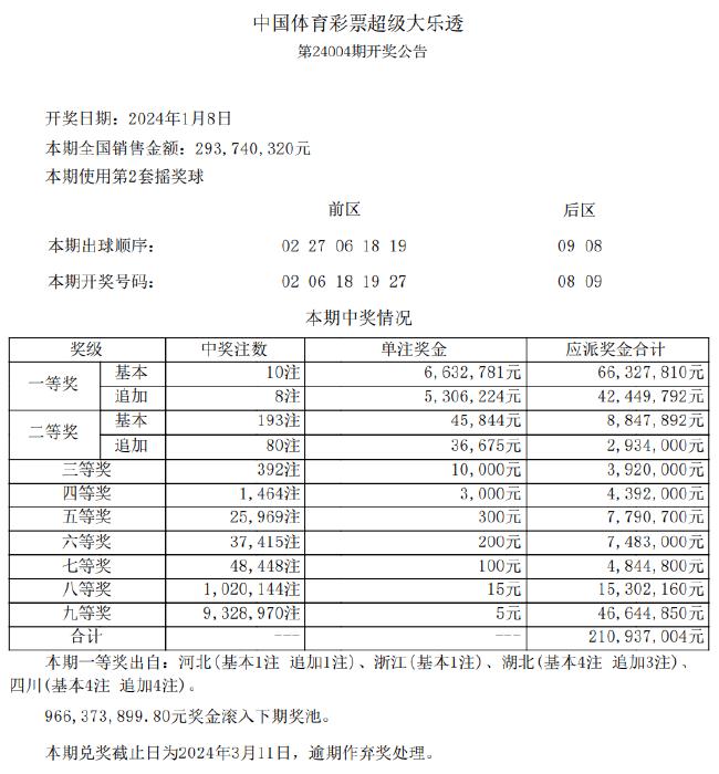 新奥天天彩正版免费全年资料,高效实施方法解析_高级款38.300