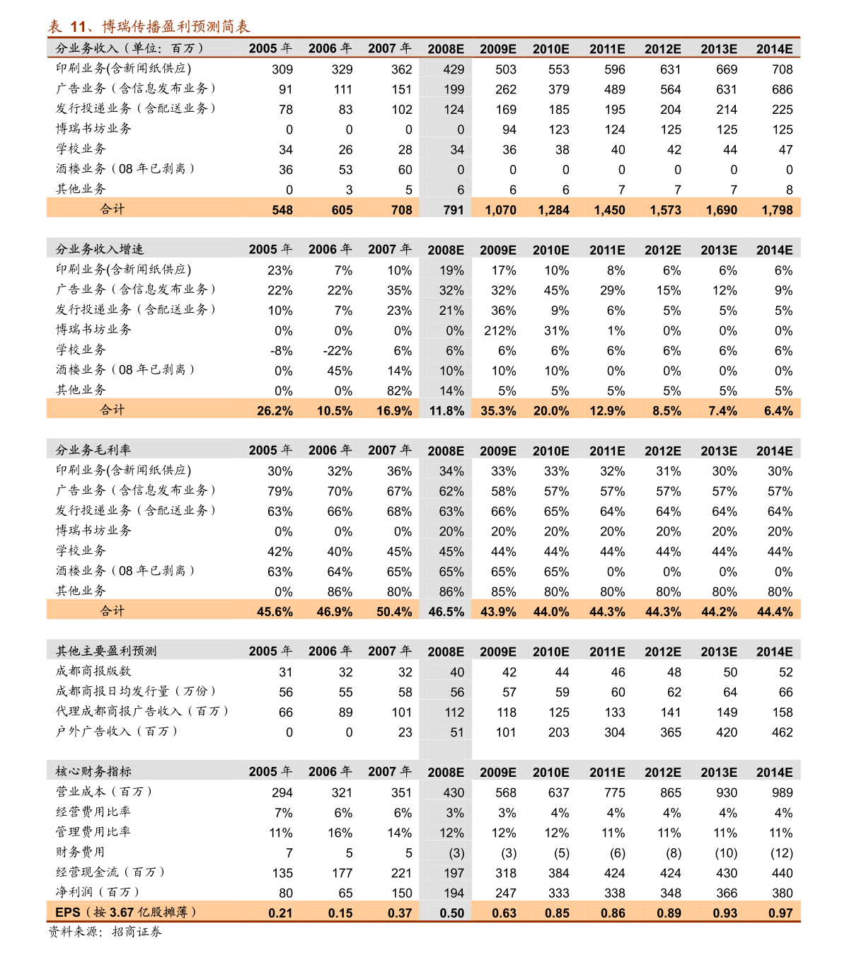 2024年澳门今晚开奖,经济性执行方案剖析_黄金版53.791