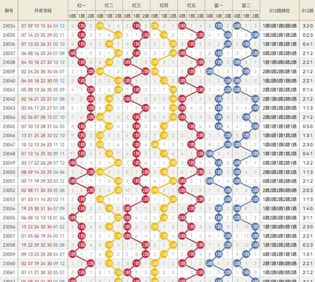 新澳门开奖结果2024开奖记录,仿真实现方案_Z36.183