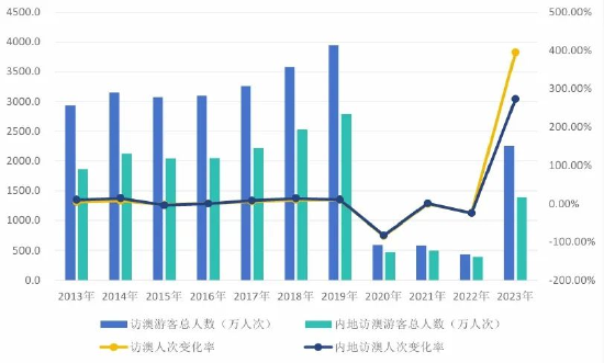 新澳门开奖结果2024开奖记录,数据导向实施策略_C版53.525