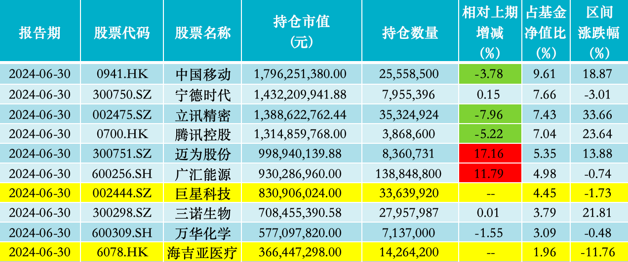 苍穹之翼 第3页