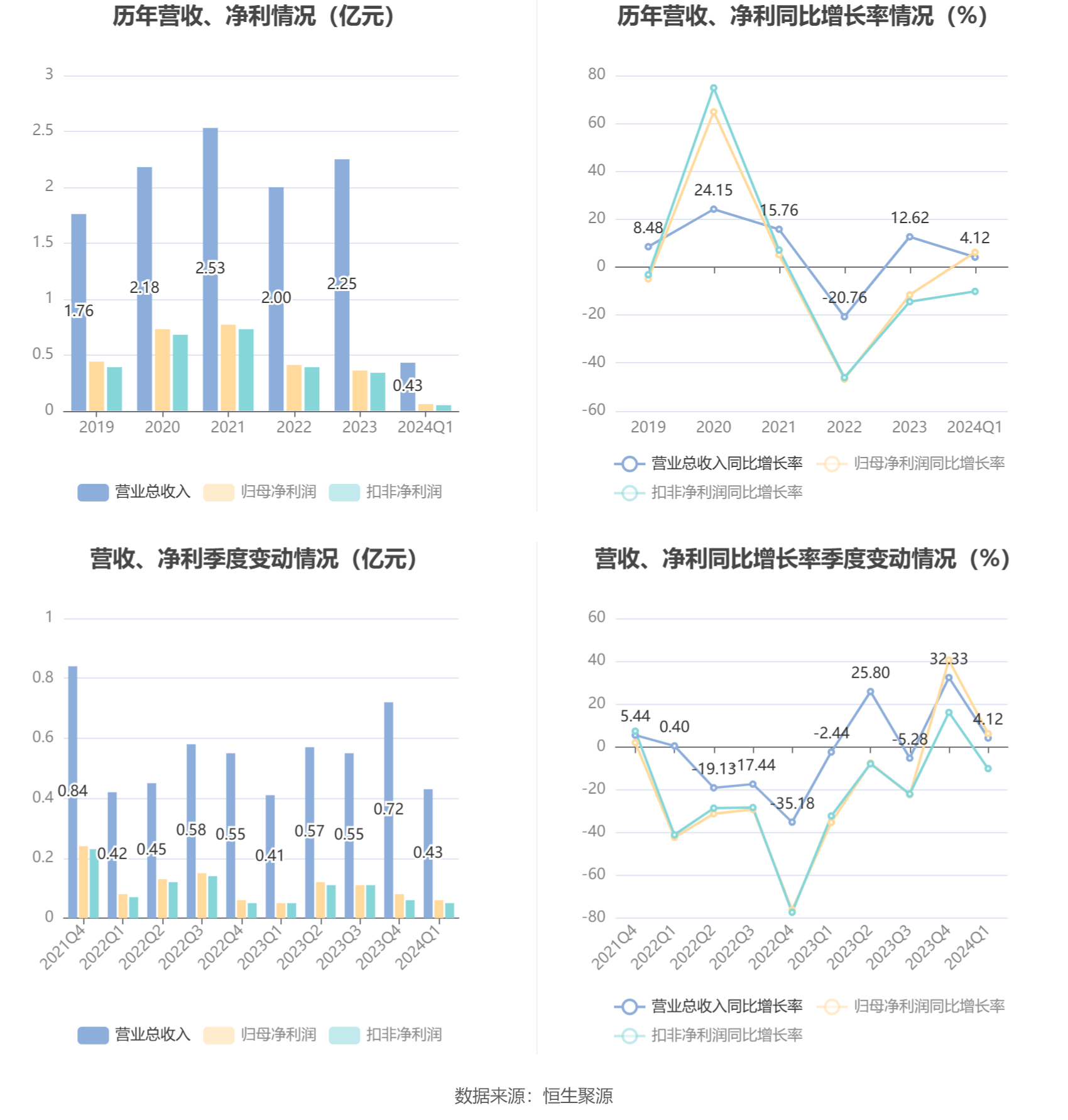 2024年新奥天天精准资料大全,深度解答解释定义_CT50.552