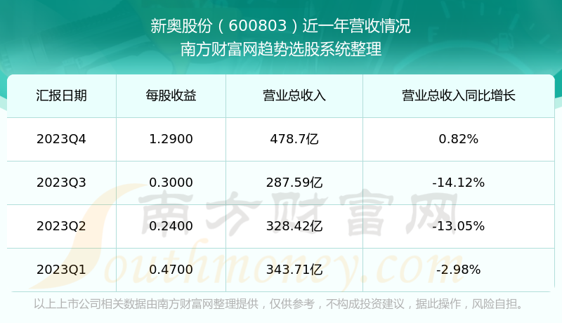 2024新奥正版资料大全免费提供,数据整合设计执行_pack38.127