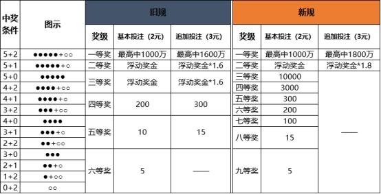 新澳门彩出号综合走势,准确资料解释落实_高级款44.327