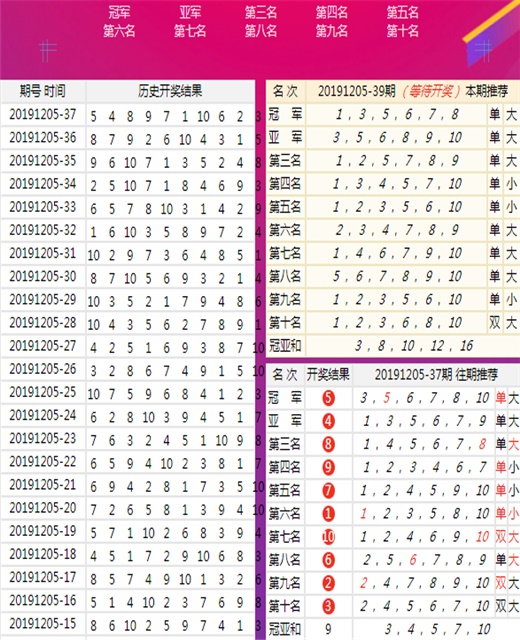 澳门王中王100的准资料,快捷问题计划设计_U17.103