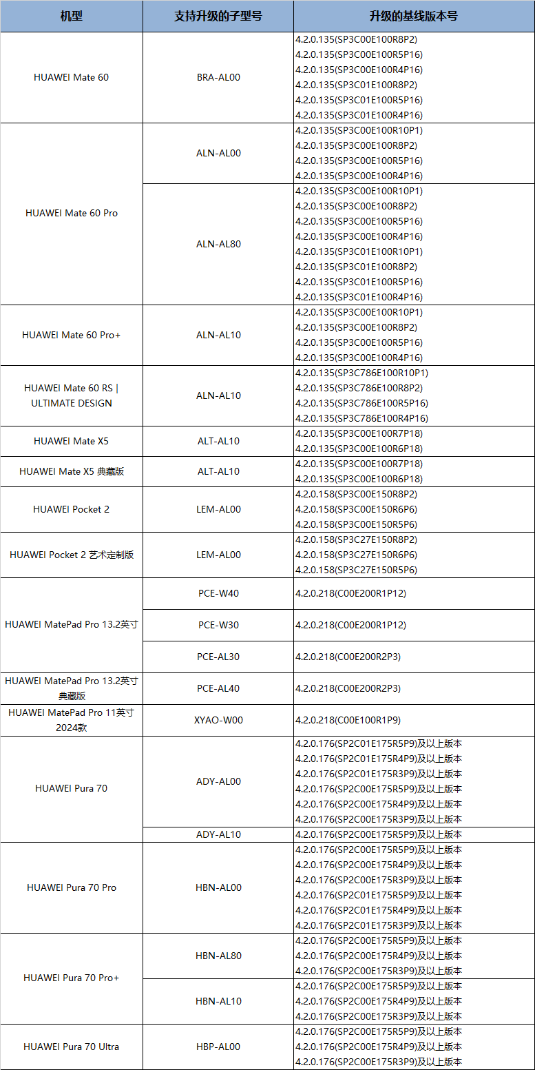 2024全年資料免費大全,创造性方案解析_WearOS86.917