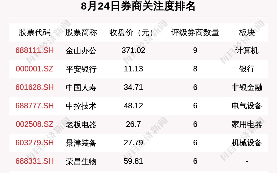 浅夏丿初晴 第3页