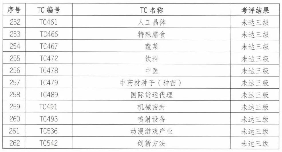 2024澳门今晚开奖记录,标准化流程评估_3K71.908