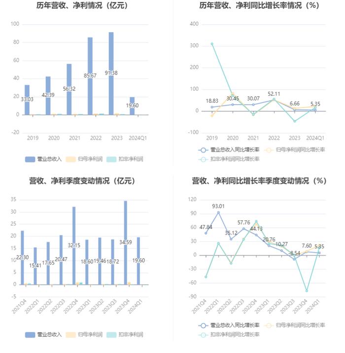 2024澳门六开彩开奖结果,实效设计解析策略_nShop79.914