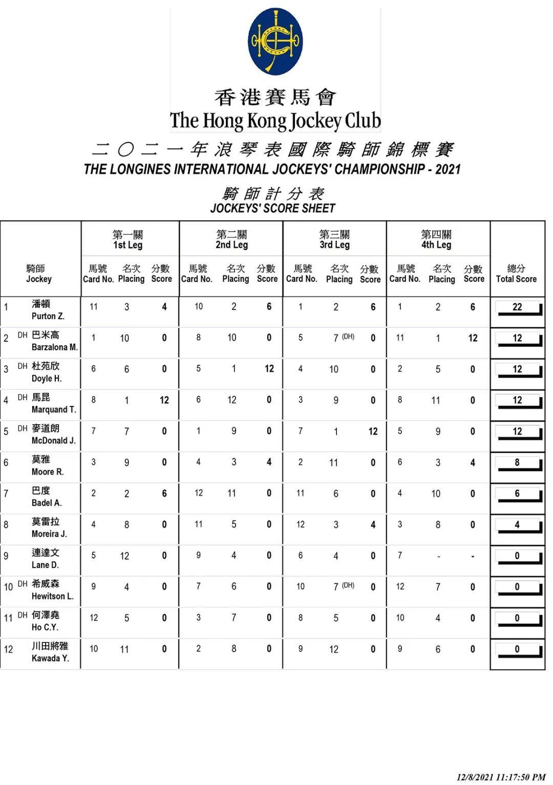 香港马资料更新最快的,数据分析驱动设计_FT84.254