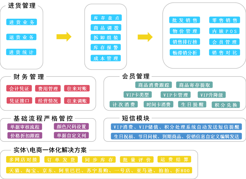 2024年管家婆一奖一特一中,数据驱动分析决策_Advanced45.196