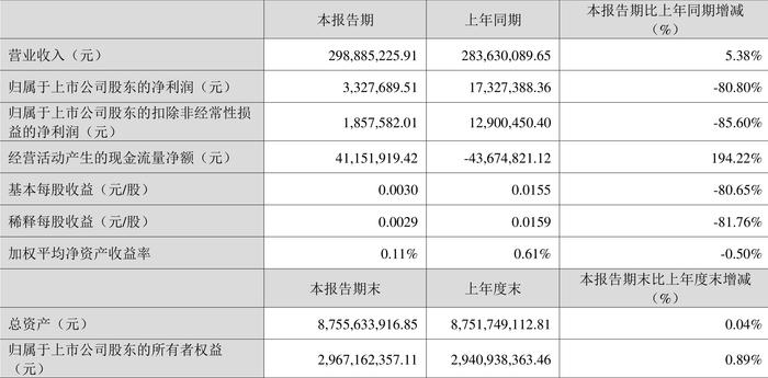 2024年新奥天天精准资料大全,预测解读说明_QHD98.332