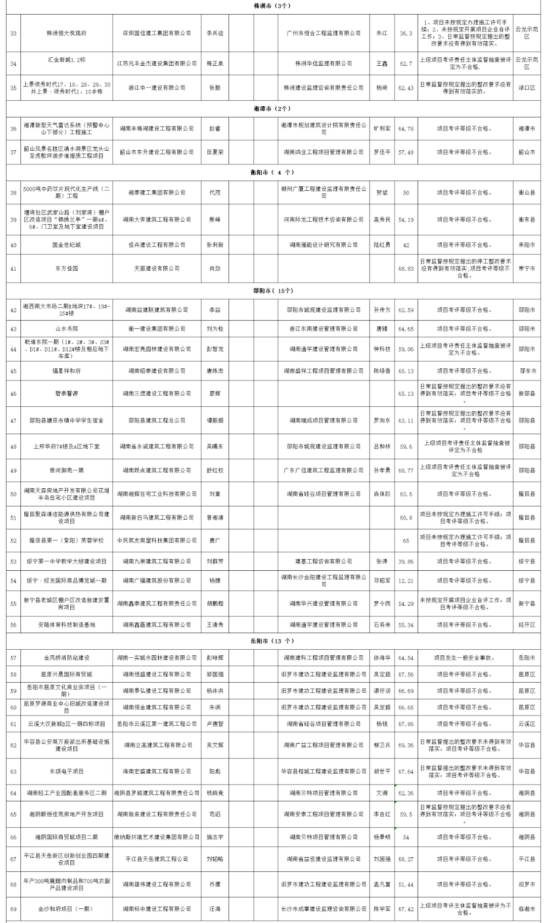 一抹烟红 第3页