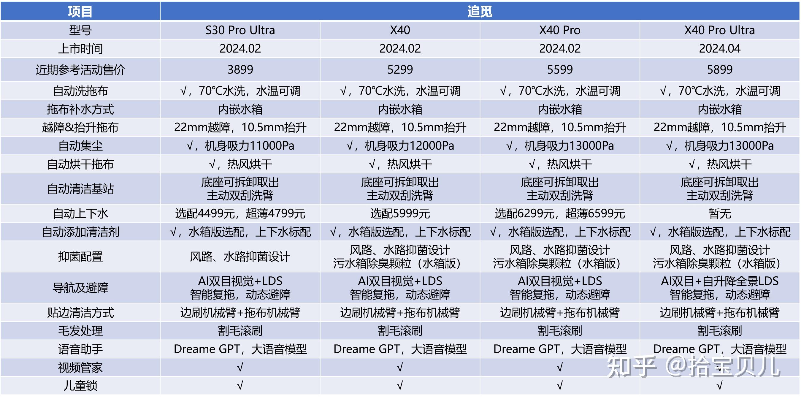 新澳2024年天天开奖免费资料大全,平衡策略指导_X53.626