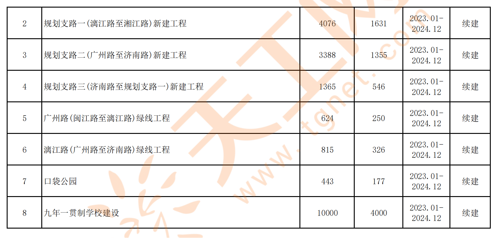 2024澳门特马今晚开什么码,全面执行数据计划_Z74.978