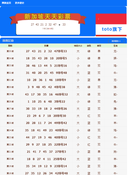 新澳门天天开好彩大全开奖记录,快速设计问题策略_SP12.813