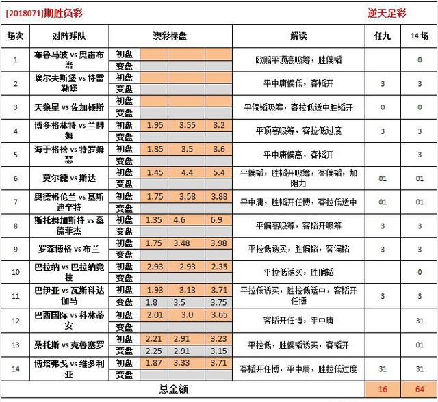 新澳好彩免费资料查询最新版本,深入分析定义策略_zShop10.97