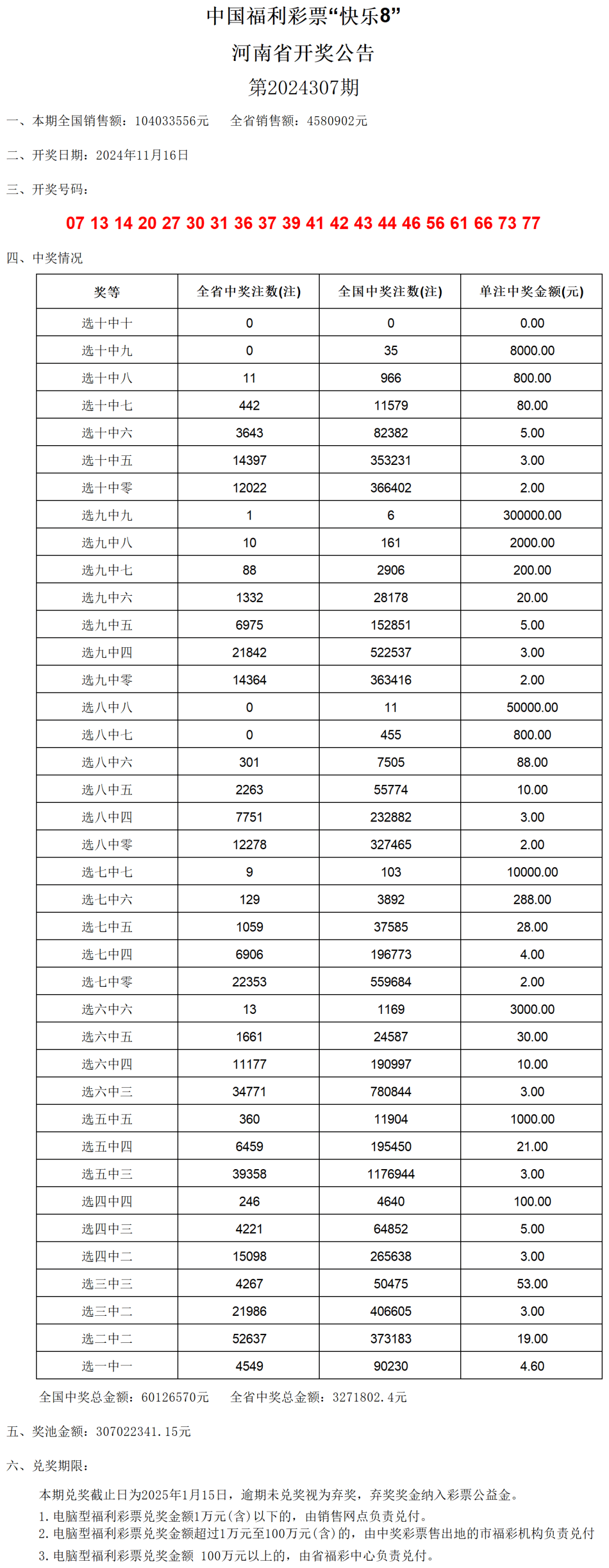 2024今晚新澳门开奖结果,平衡策略实施_Premium47.327