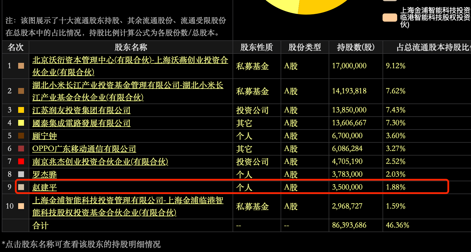 赵建平最新持仓策略深度解析