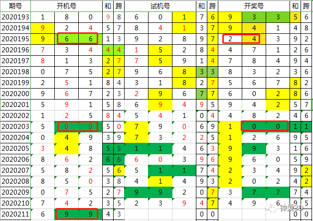 ◇惜^●^爱◇ 第2页