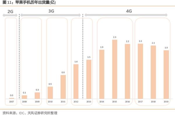 一肖一码100-准资料,深入解析应用数据_苹果79.676