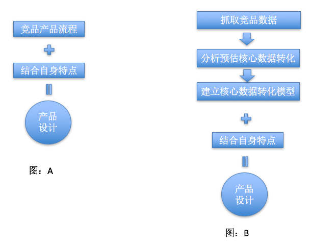 澳门最精准真正最精准,数据驱动执行设计_UHD18.276