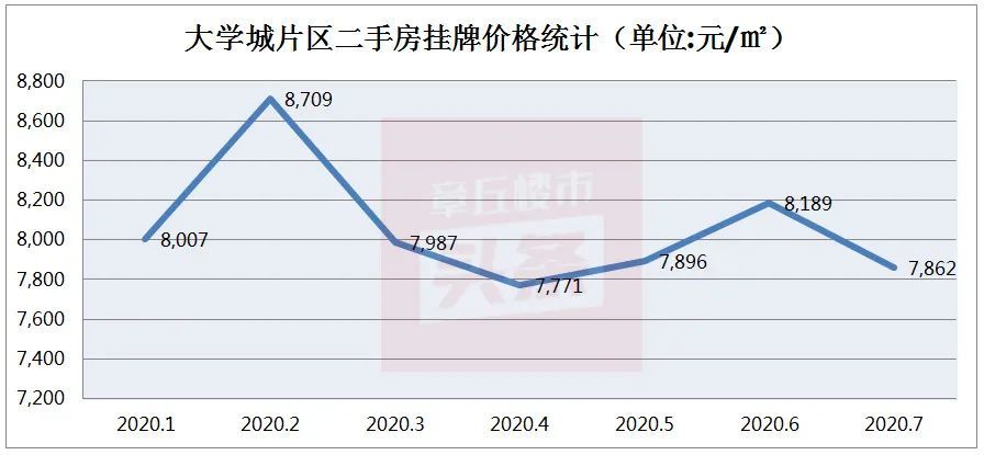 章丘最新房价动态与市场趋势深度解析