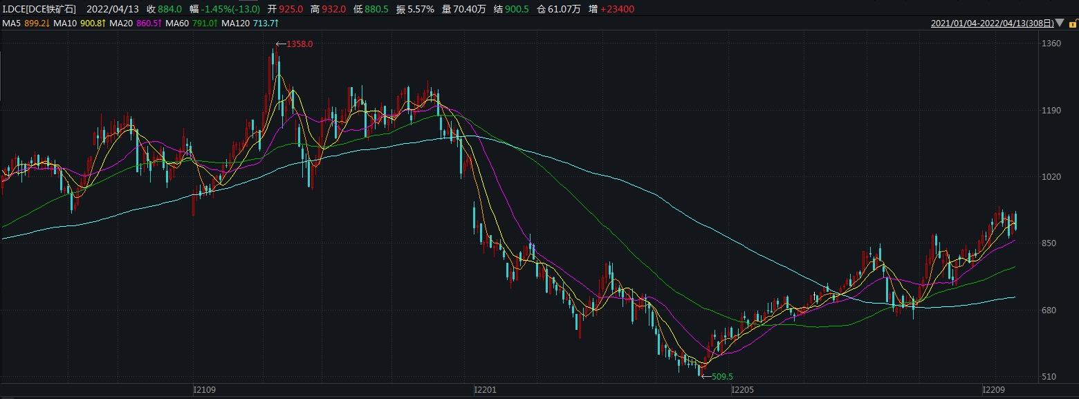 今日铁精粉价格分析与展望，市场趋势及未来展望