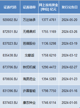 新澳门开奖号码2024年开奖结果,灵活操作方案_DX版40.804